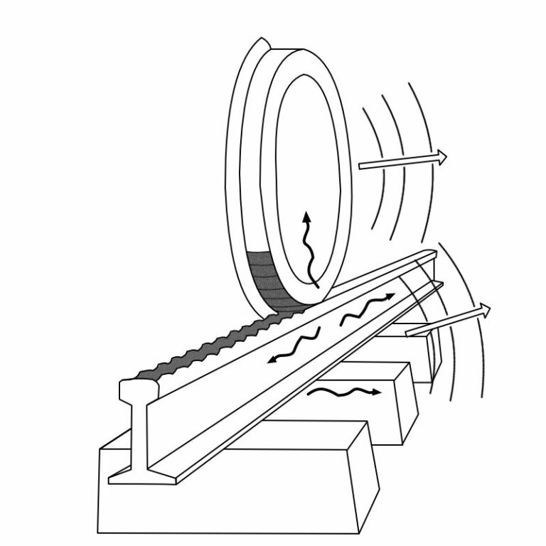 Rail Diagnostics Rail Vision