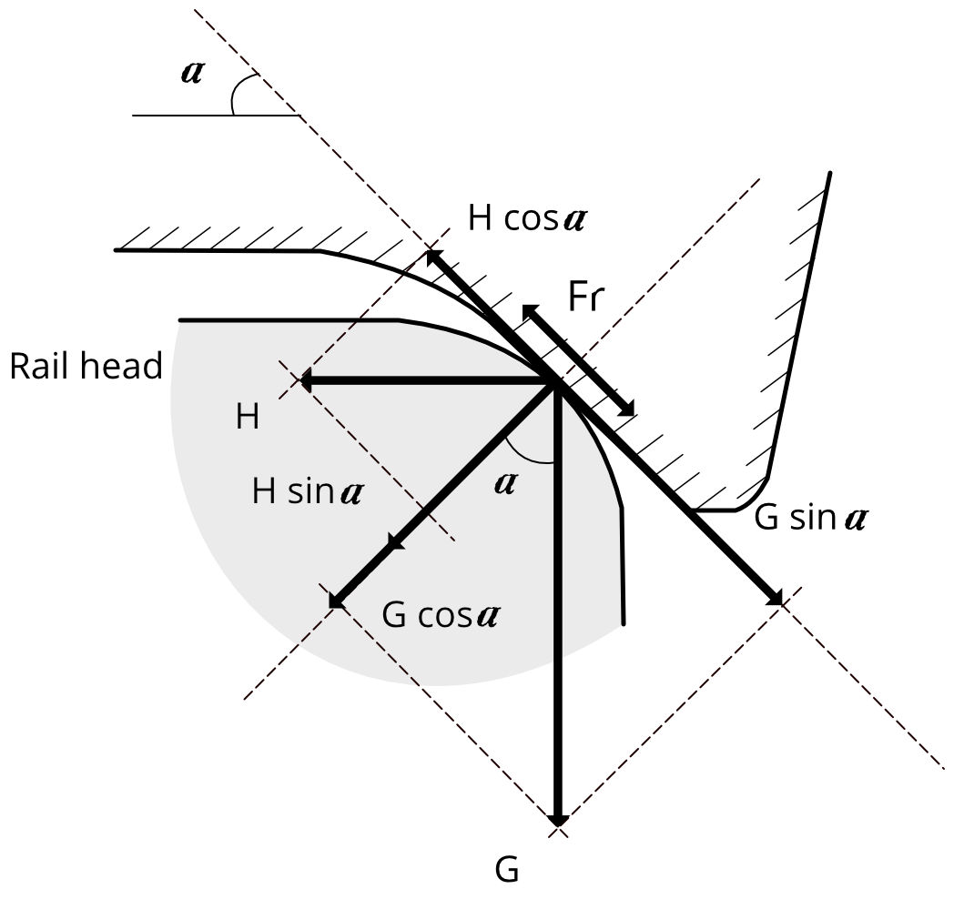 Rail Wheel Interface – Rail Vision